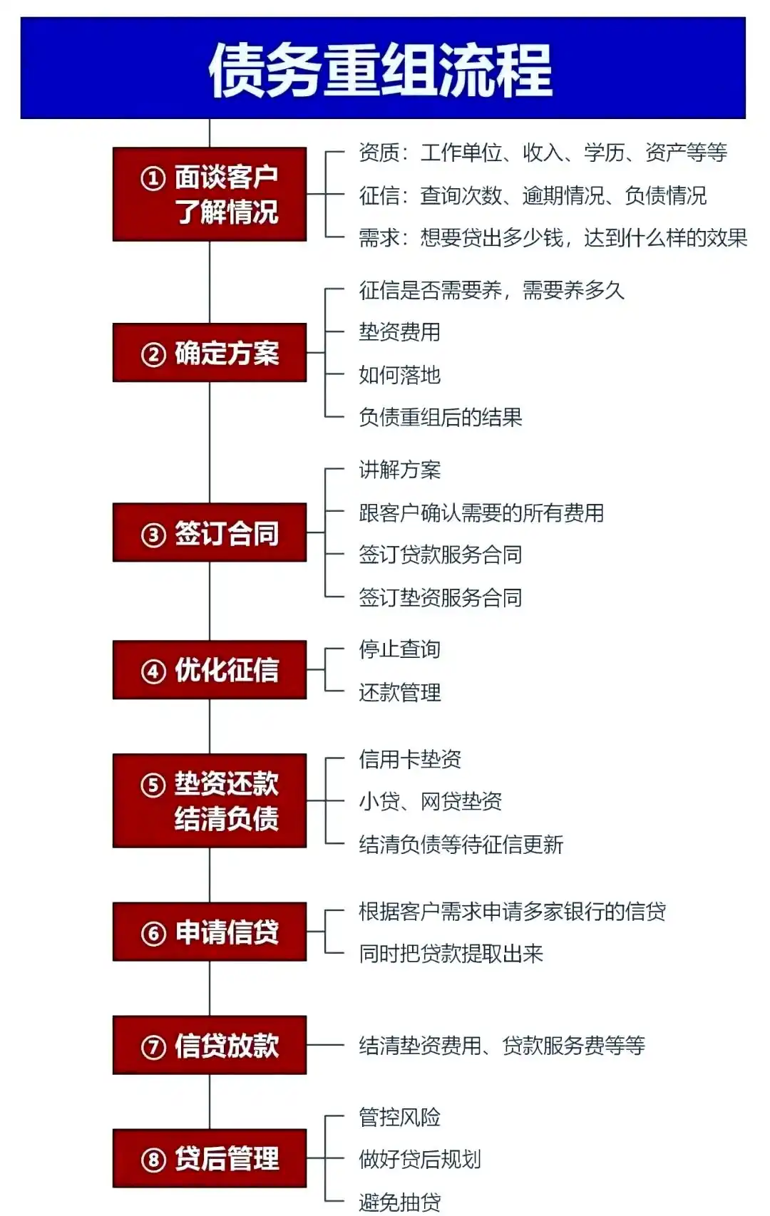 在娄烦，中小企业也可以债务重组吗？